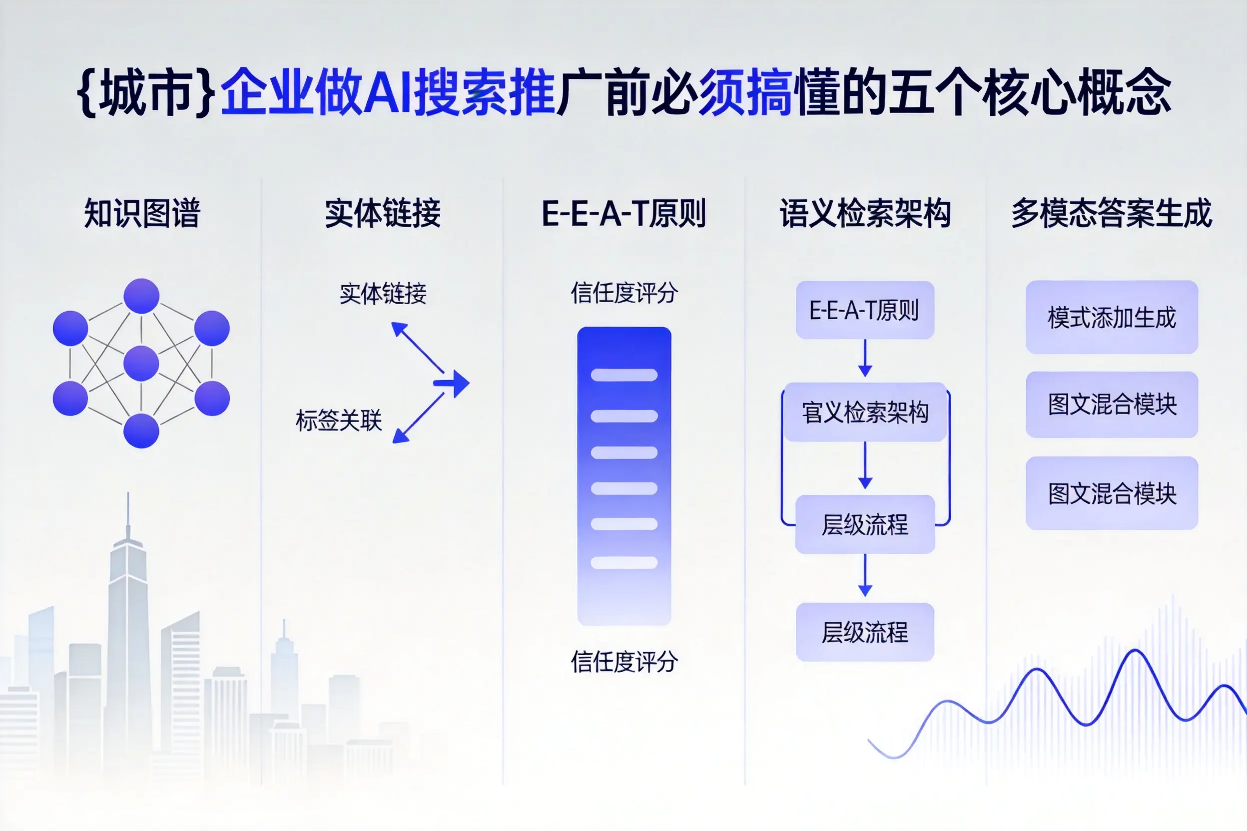 孟村企业做AI搜索推广前必须搞懂的五个核心概念
