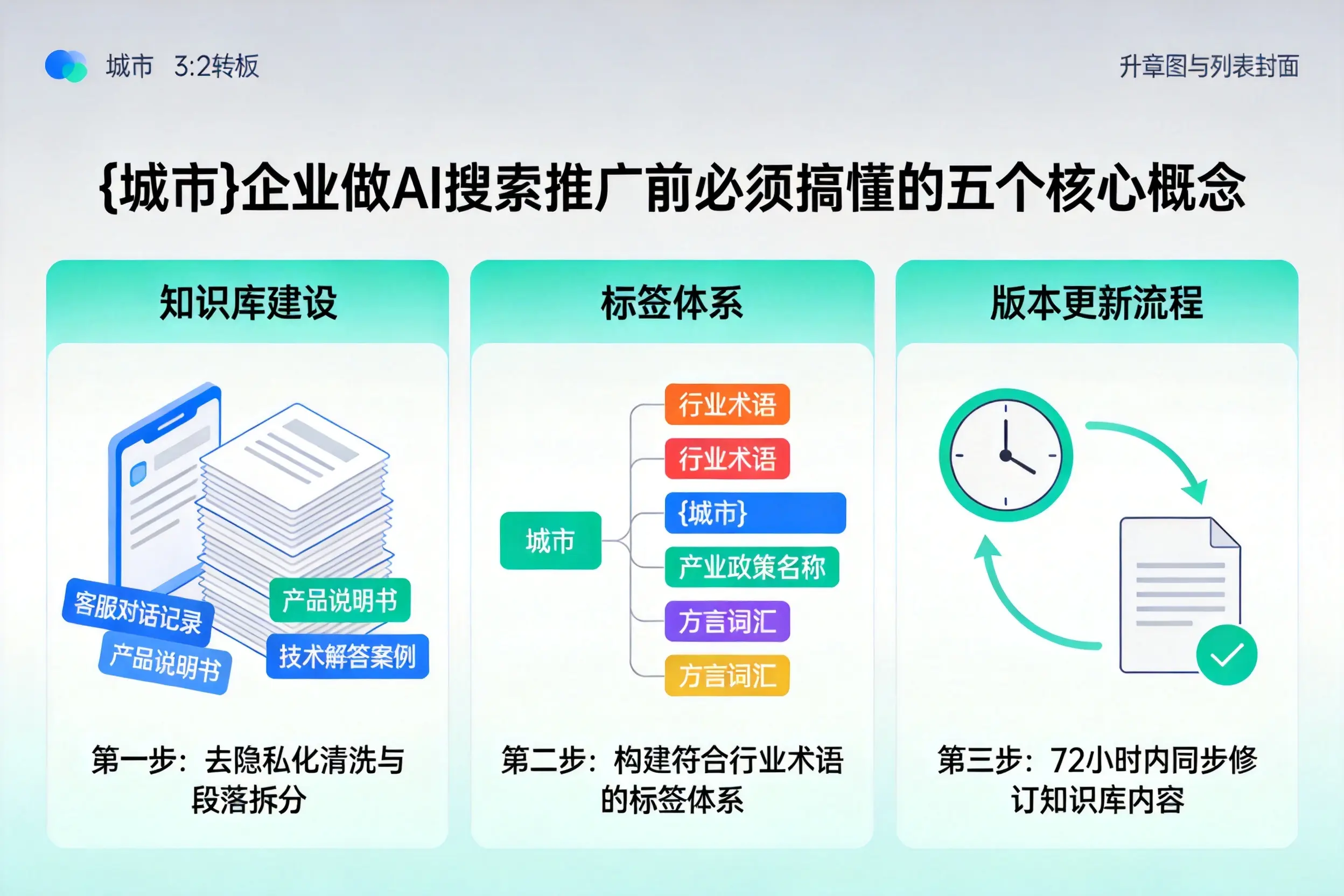 孟村企业做AI搜索推广前必须搞懂的五个核心概念